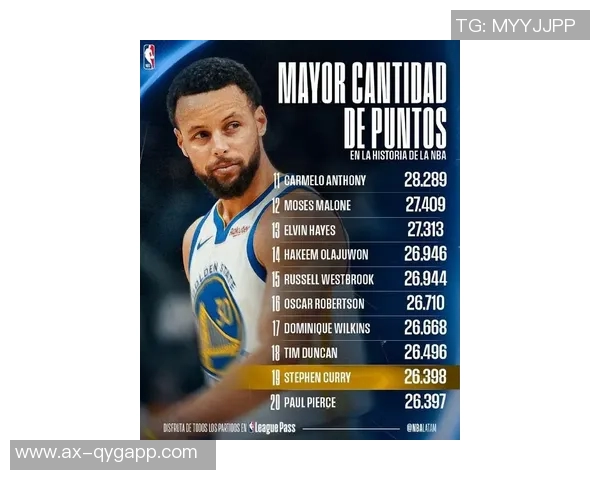 库里单场至少5记三分达成400次成就哈登克莱合计仅408场紧随其后